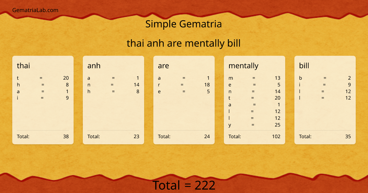 thai anh are mentally bill in simple Gematria
